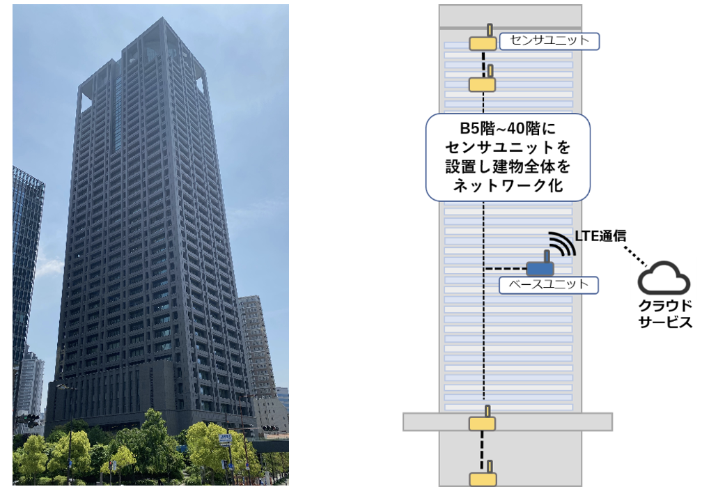 関西電力株式会社 様